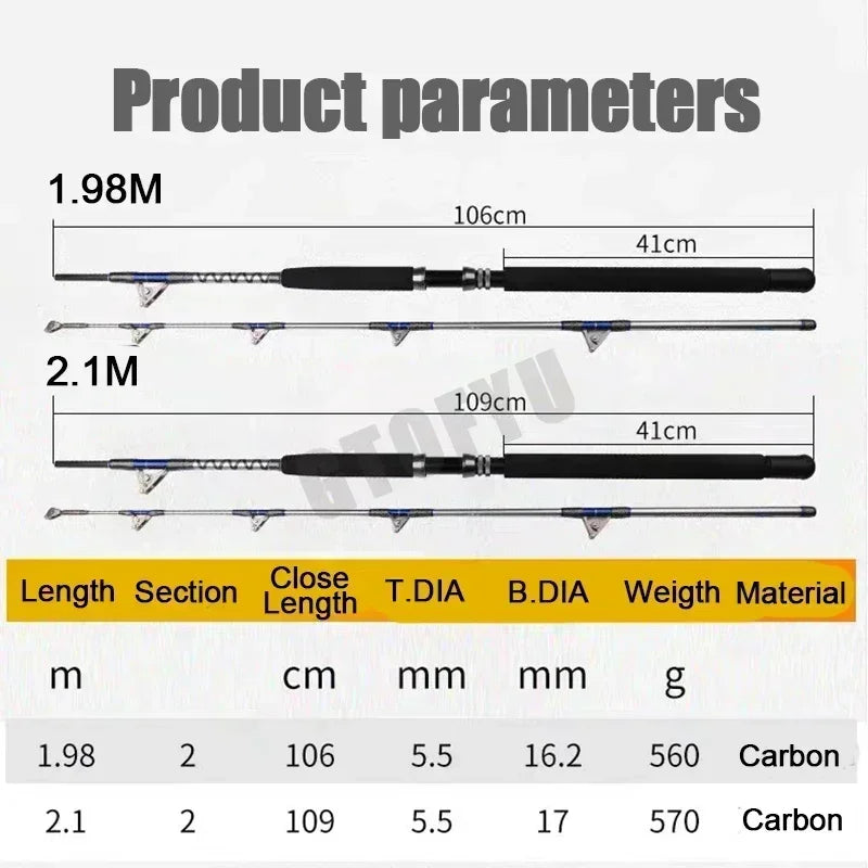 GTOFYU Heavy Duty Deep Sea Tuna Shark Trolling Fishing Rod
