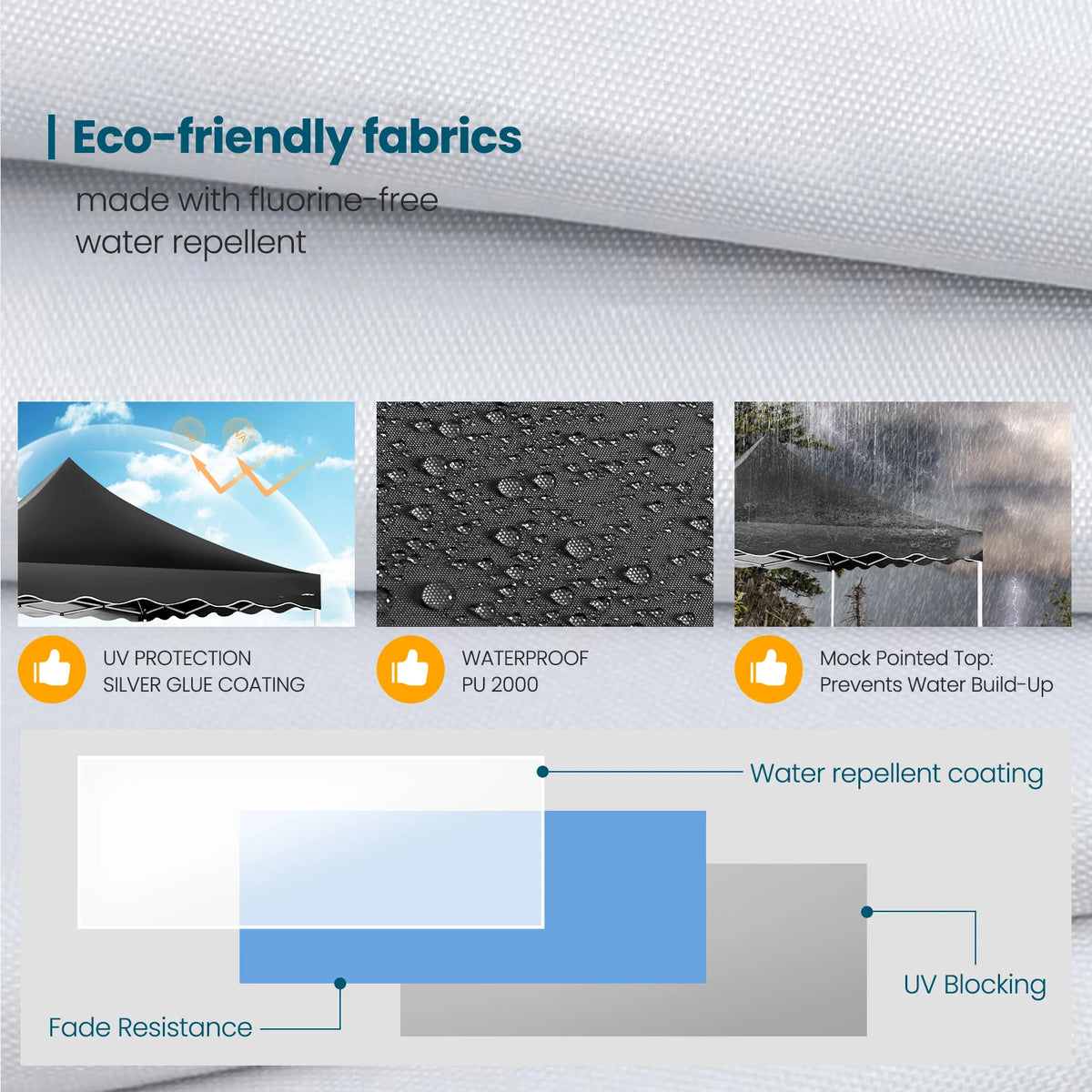 Hoteel Pop Up Canopy Tent Walls Accessories Kit Waterproof Instant Shelter