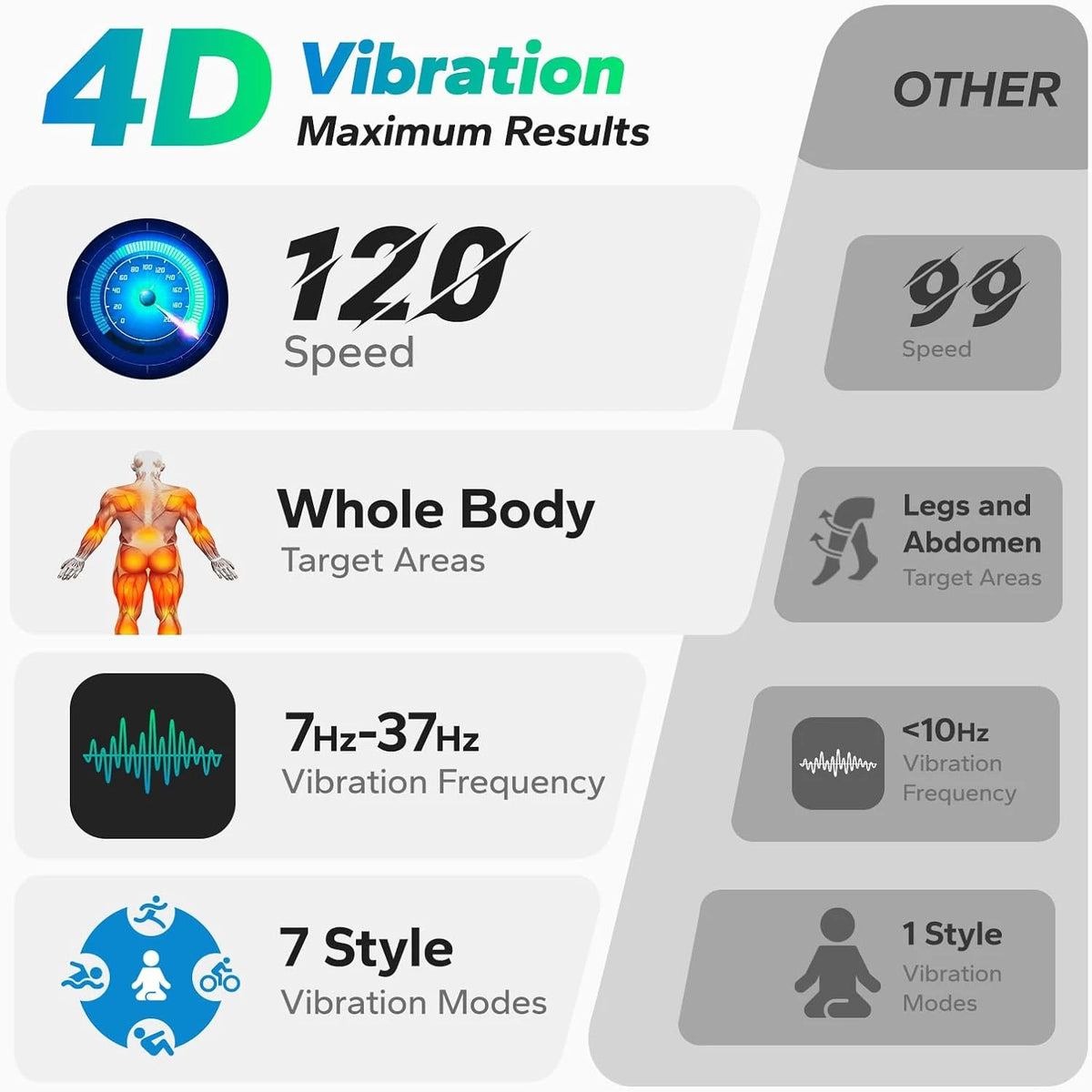 Merach Vibration Plate Exercise Machine Full Body Workout Platform