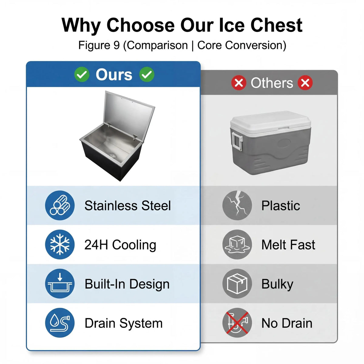 Stainless Steel Built In Ice Chest Cooler With Drain System
