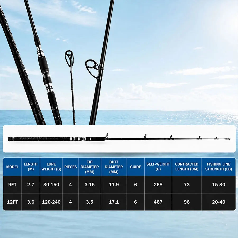 Premium High Carbon Fiber Four Section Surf Spinning Rod