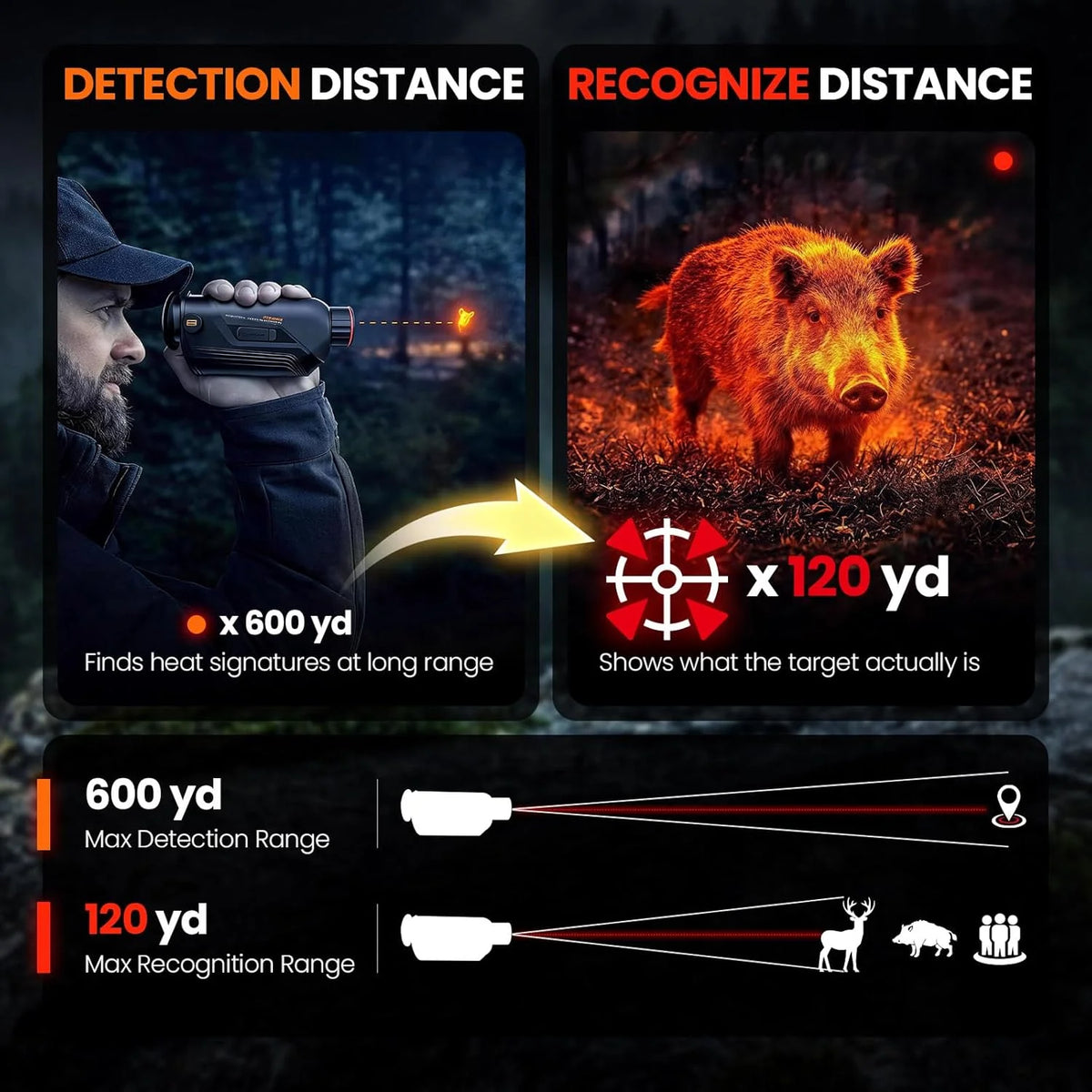 Goyojo G210 G215 Thermal Monocular With 10mm Focal Lens