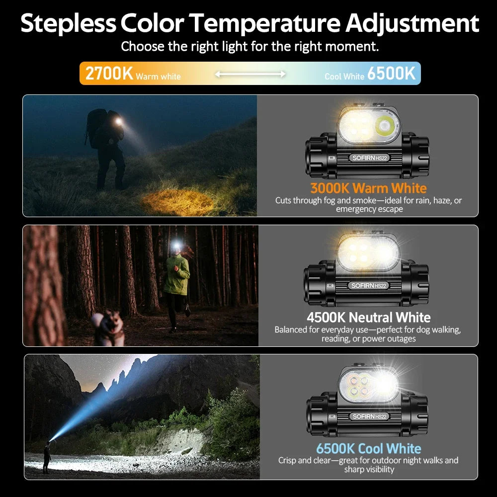 Sofirn HS22 Headlamp 2500 Lumen Adjustable Color Temperature Dual Switch