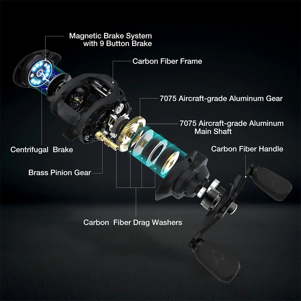 Piscifun Carbon XC Baitcasting Reel With Dual Brake System