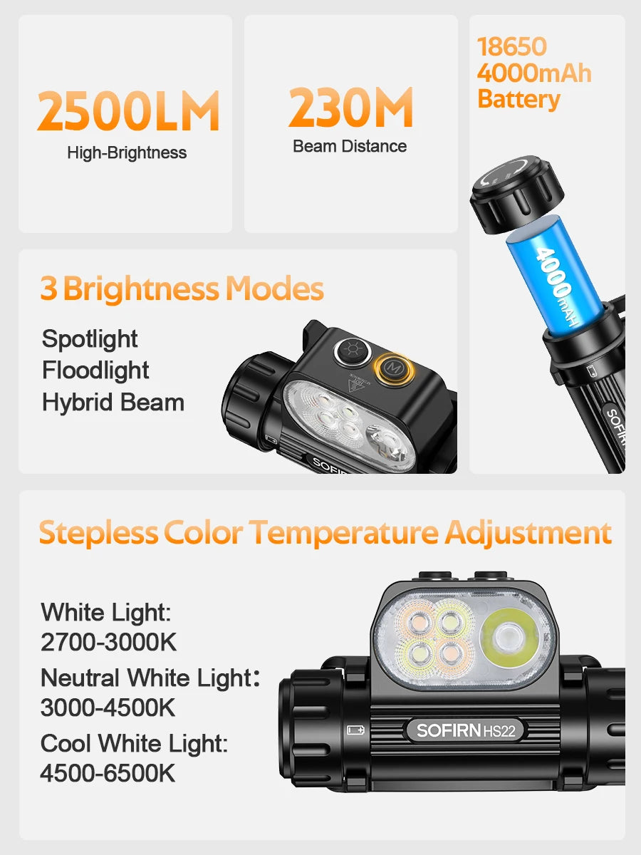 Sofirn HS22 Headlamp 2500 Lumen Adjustable Color Temperature Dual Switch