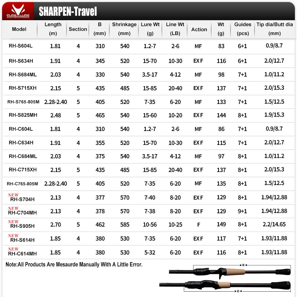 PURELURE Travel Soft Lure Spinning and Casting Fishing Rods