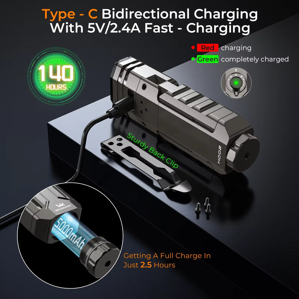Wurkkos HD02 Portable LED Camping Flashlight for Outdoor Adventures