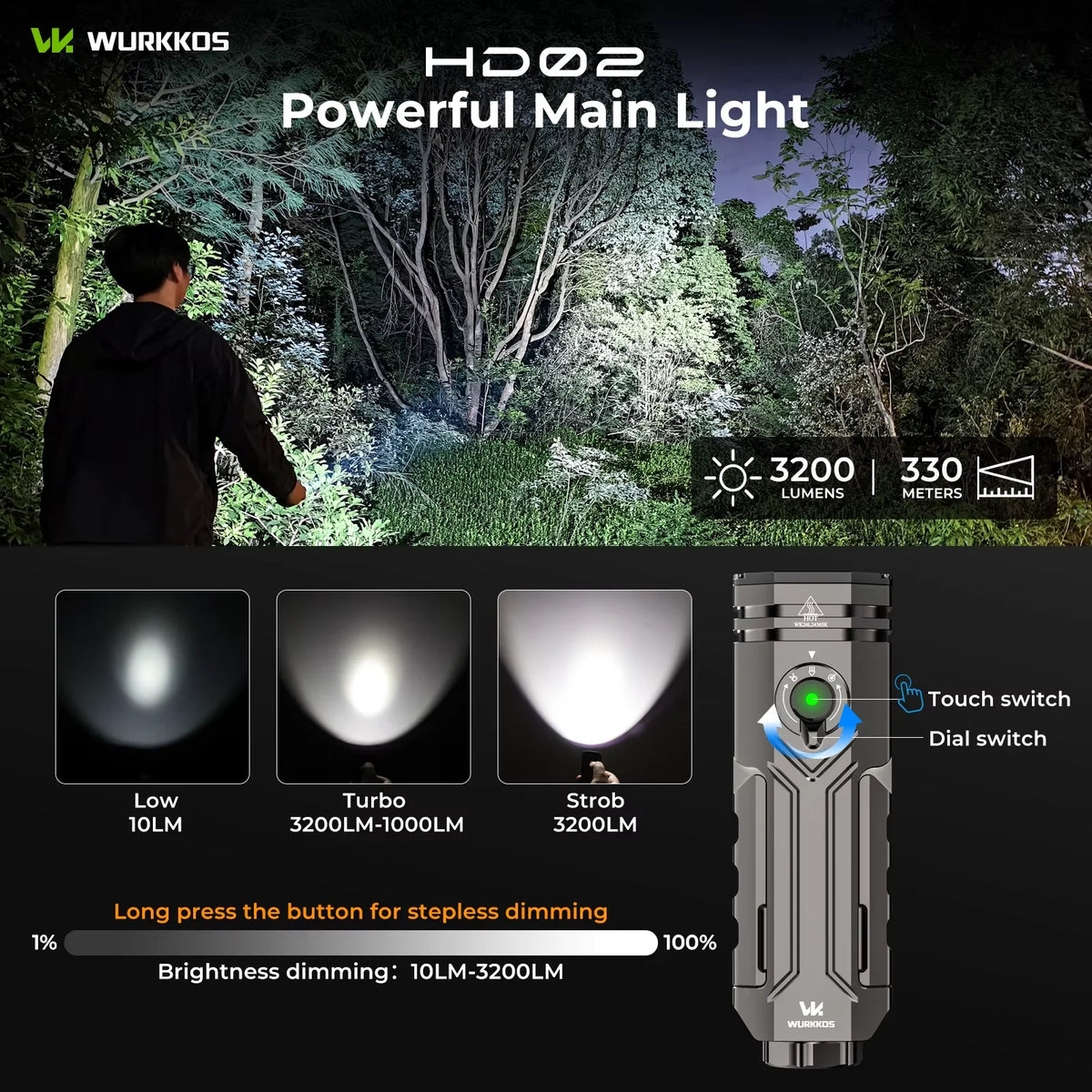 Wurkkos HD02 LED Camping Flashlight for Outdoor Hiking and Fishing