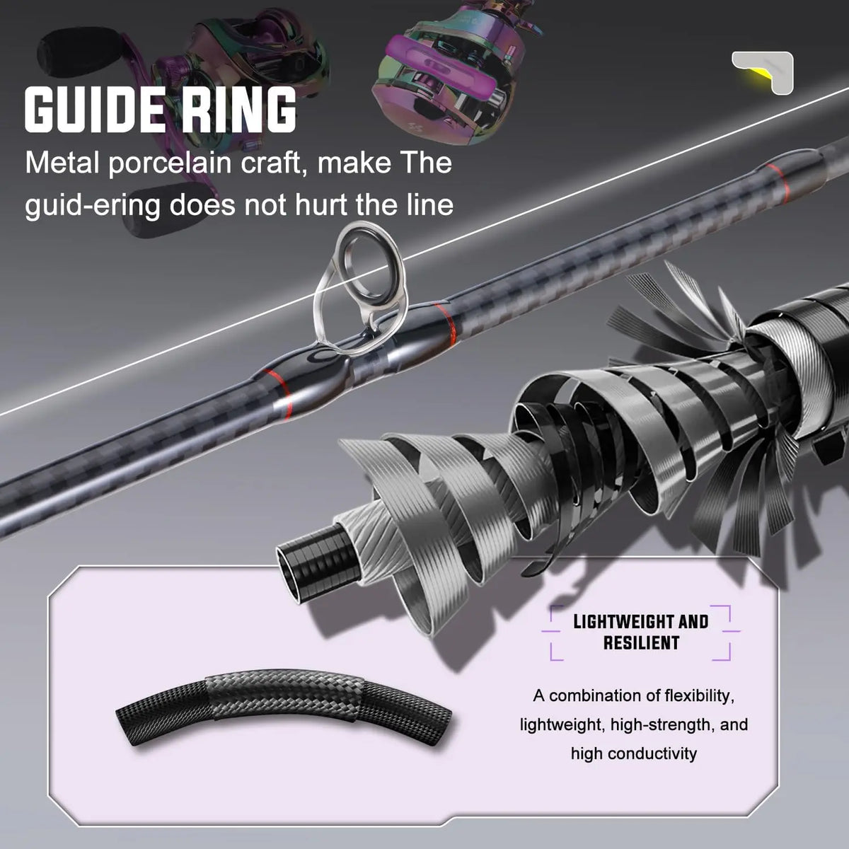 Carbon Glass Composite Baitcasting Fishing Rod And Reel Combo