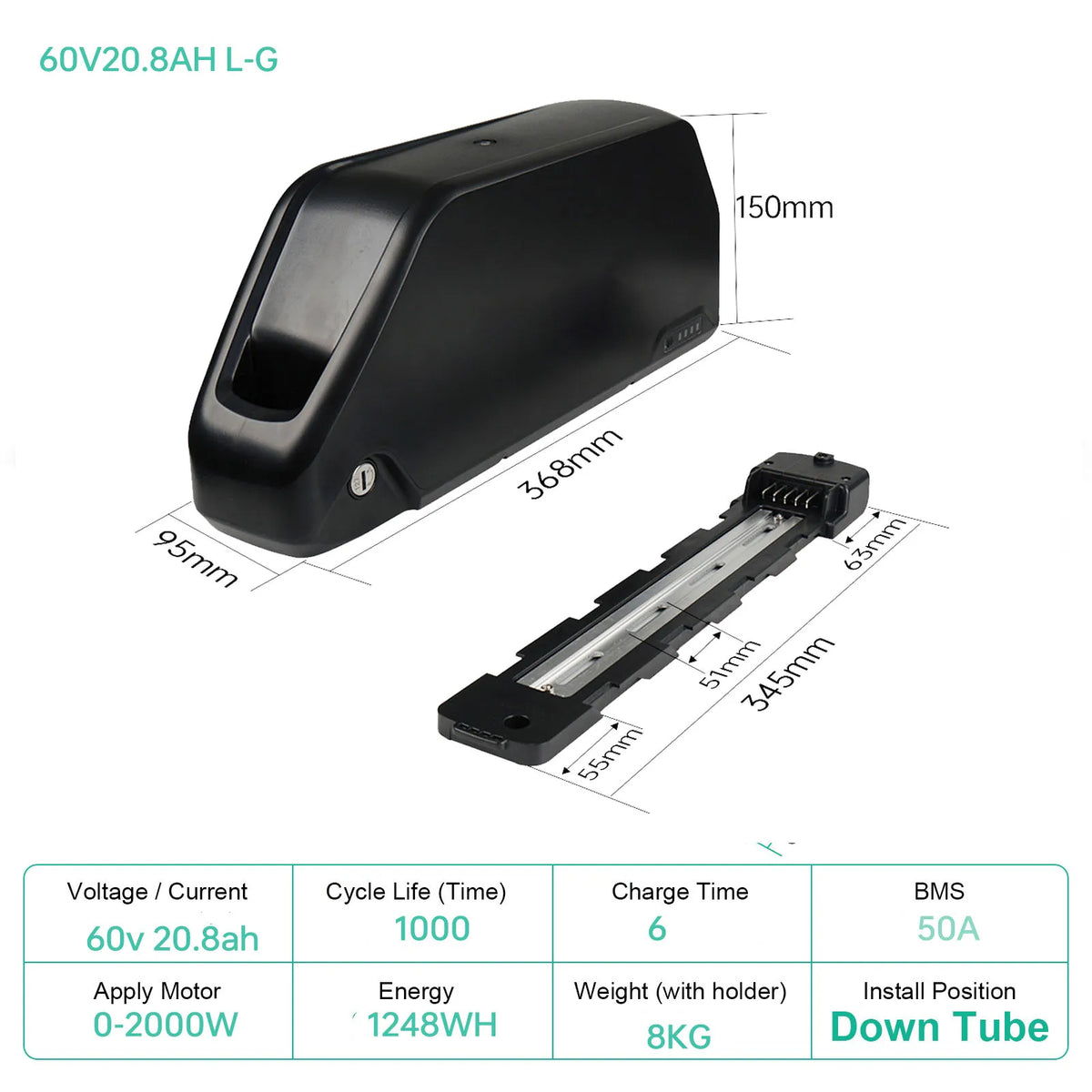 UNITPACKPOWER 48V 60V Electric Bike Battery Pack With 21700 Cells