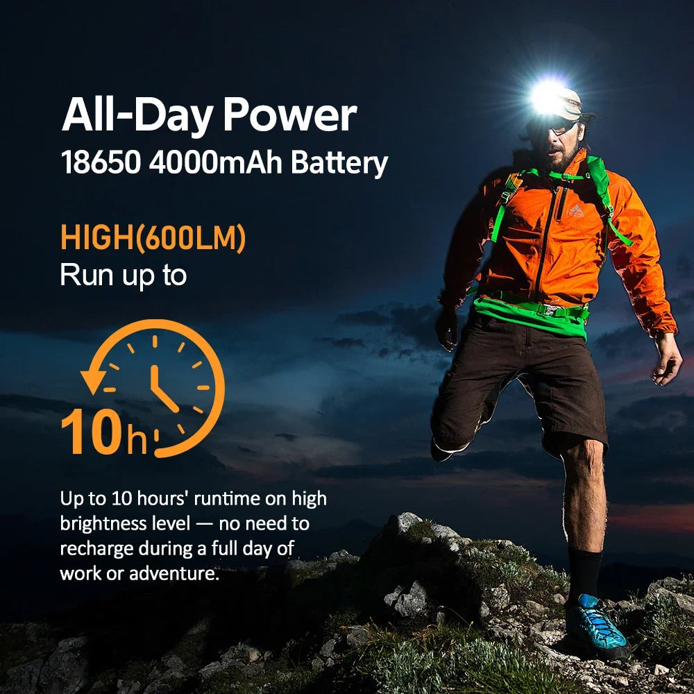 Sofirn HS22 Headlamp 2500 Lumen Adjustable Color Temperature Dual Switch