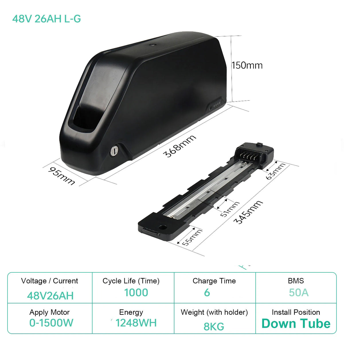 UNITPACKPOWER 48V 60V Electric Bike Battery Pack With 21700 Cells