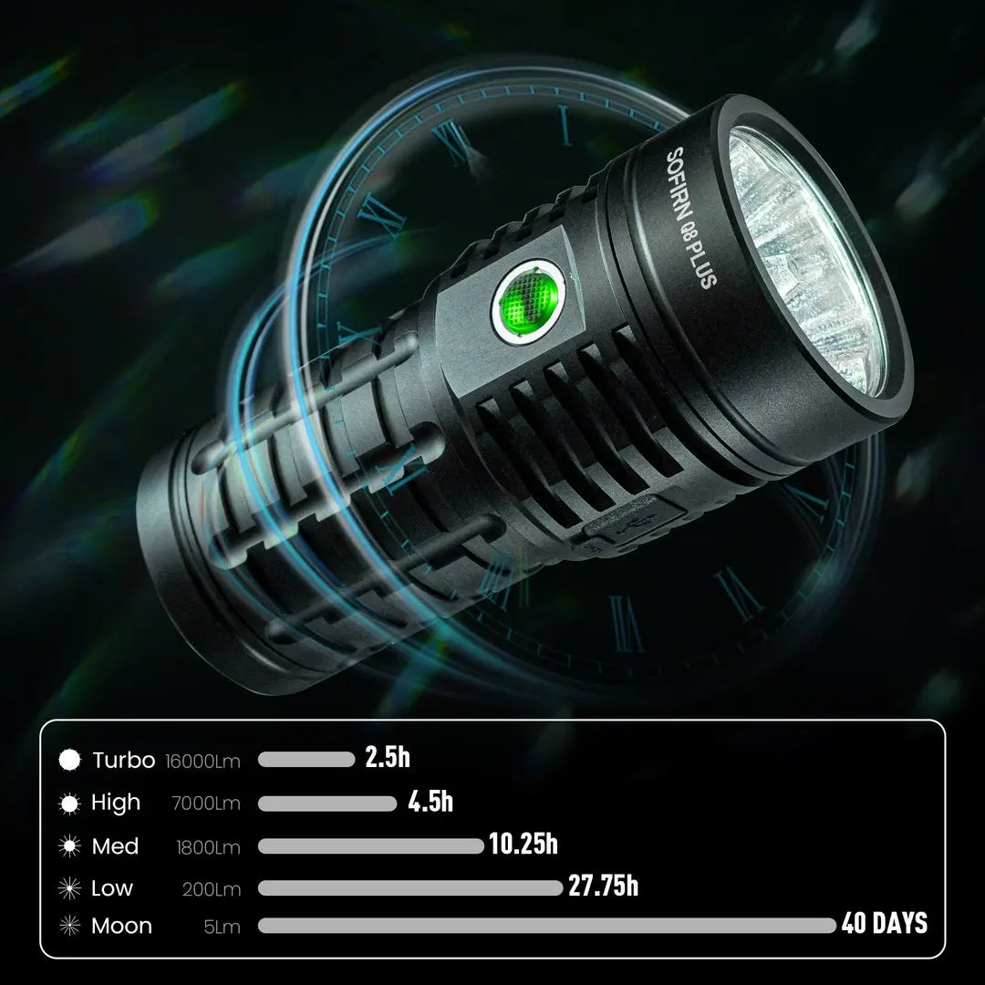 Sofirn Q8 Plus Led Flashlight Xhp50b Emitter Usb C Rechargeable