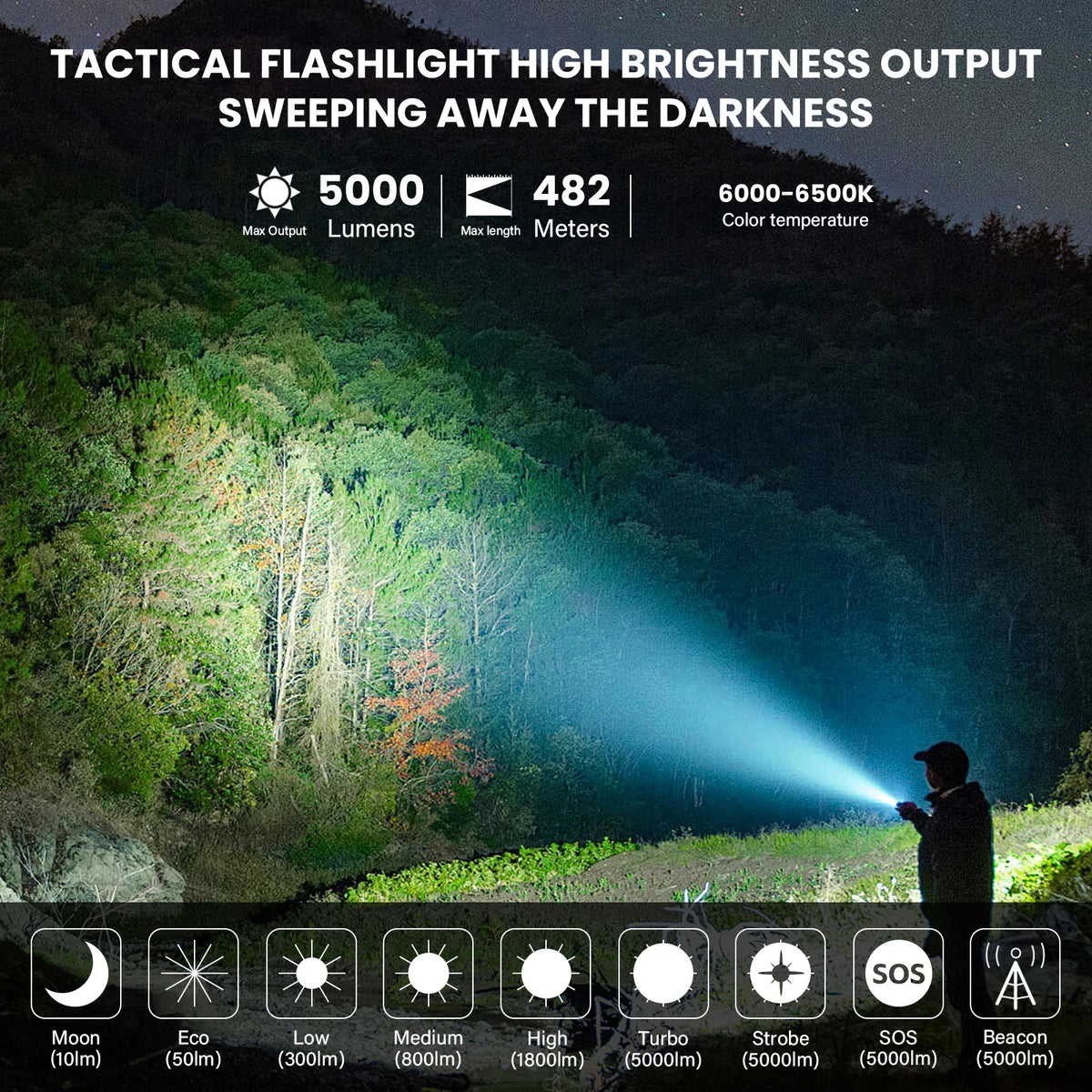 Wurkkos Ts23 Rechargeable Tactical Flashlight IPX8 Waterproof EDC Torch