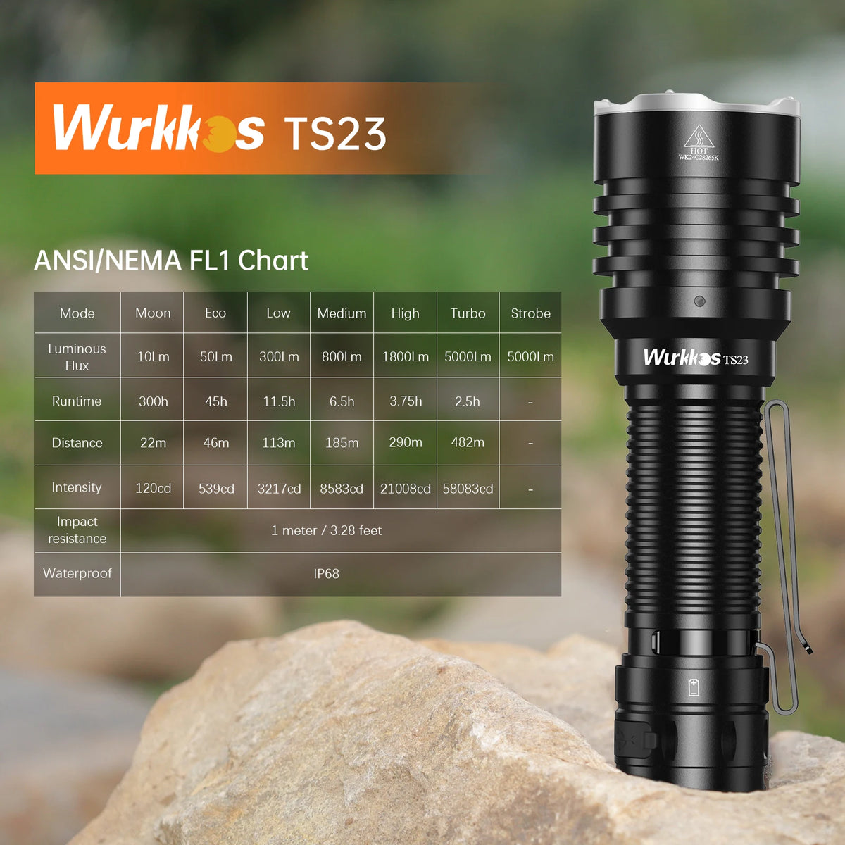 Wurkkos Ts23 Rechargeable Tactical Flashlight IPX8 Waterproof EDC Torch