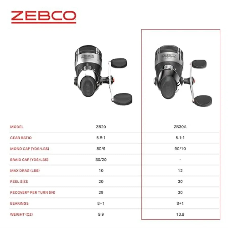 Bullet Spincast Fishing Reel With Durable All Metal Construction