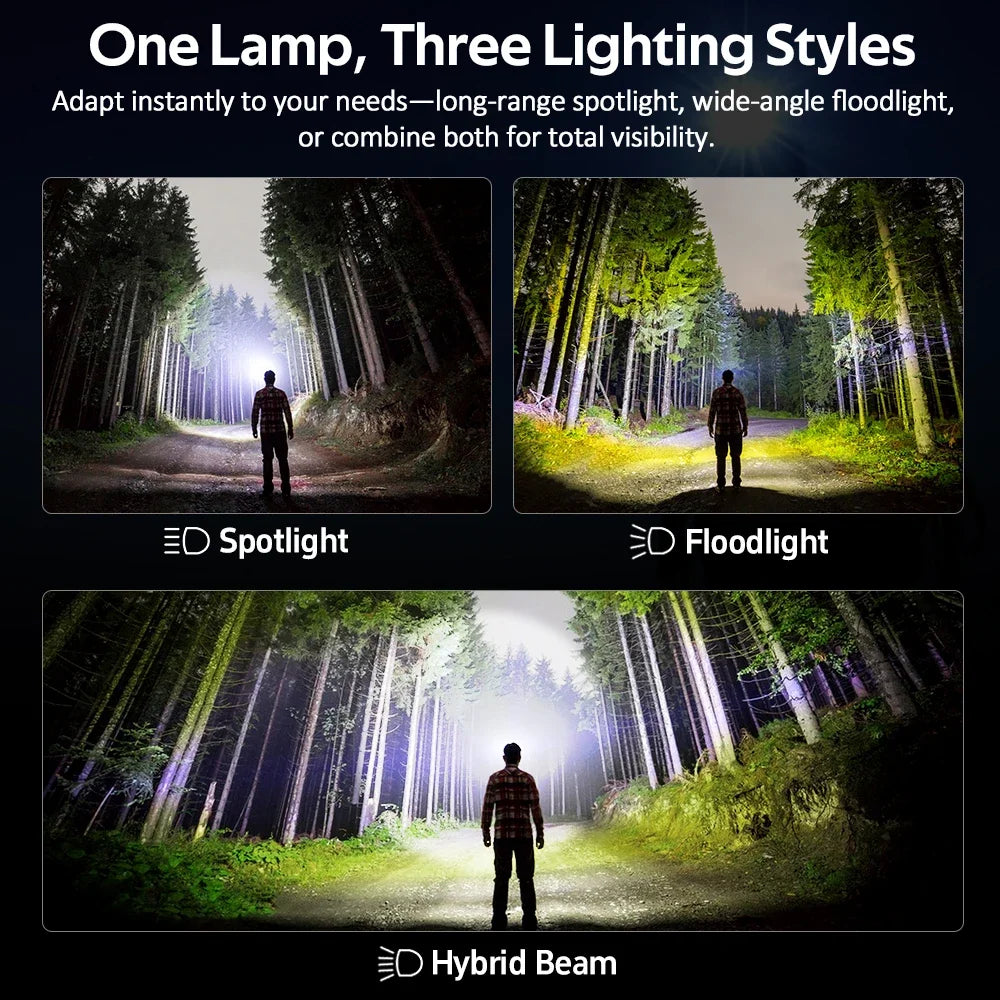 Sofirn HS22 Headlamp 2500 Lumen Adjustable Color Temperature Dual Switch